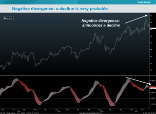 Negative divergence: a decline is very probable   Negative divergence: announces a decline 