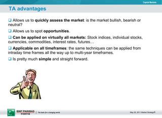 TA advantages Allows us to  quickly assess the market : is the market bullish, bearish or neutral? Allows us to spot  opportunities . Can be applied on virtually all markets:  Stock indices, individual stocks, currencies, commodities, interest rates, futures… Applicable on all timeframes : the same techniques can be applied from intraday time frames all the way up to multi-year timeframes. Is pretty much  simple  and straight forward.  