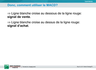 Donc, comment utiliser le MACD? Ligne blanche croise au dessous de la ligne rouge:  signal de vente . Ligne blanche croise au dessus de la ligne rouge:  signal d’achat . 