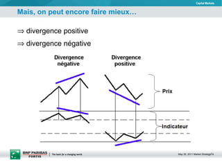Mais, on peut encore faire mieux…  divergence positive divergence négative 
