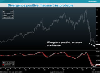 Divergence positive: hausse très probable  Divergence positive: annonce une hausse 