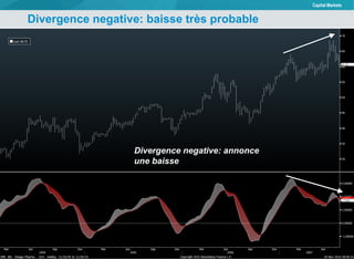 Divergence negative: baisse très probable  Divergence negative: annonce une baisse 