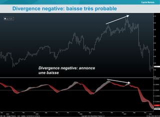 Divergence negative: baisse très probable  Divergence negative: annonce une baisse 