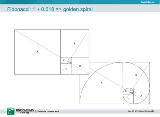 Fibonacci: 1 + 0.618 => golden spiral 