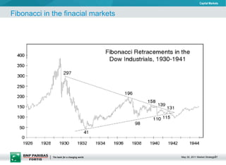 Fibonacci in the finacial markets 