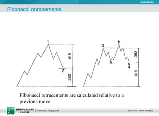 Fibonacci retracements are calculated relative to a previous move. Fibonacci retracements 