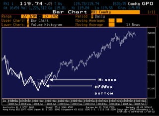 Higher bottom Higher top 