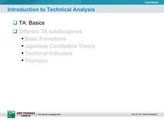 Introduction to Technical Analysis TA: Basics Different TA subdisciplines Basic Formations Japanese Candlestick Theory Technical Indicators Fibonacci  