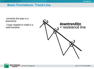 connects the tops in a downtrend 3 tops needed to make it a valid trendline Basic Formations: Trend Line = resistance line 