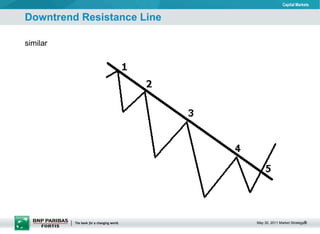 Downtrend Resistance Line similar 