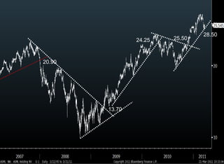 20.90 13.70 24.25 28.50 25.50 