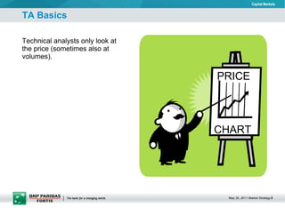 Technical analysts only look at the price (sometimes also at volumes). TA Basics PRICE CHART 