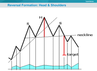 Reversal Formation: Head & Shoulders 