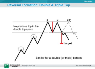 Reversal Formation: Double & Triple Top Similar for a double (or triple) bottom  No previous top in the double top space 