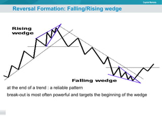 Reversal Formation: Falling/Rising wedge at the end of a trend : a reliable pattern break-out is most often powerful and targets the beginning of the wedge 
