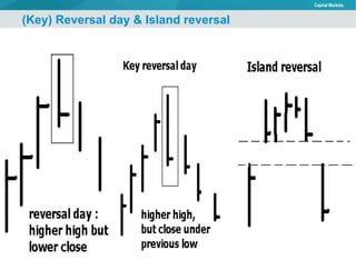 (Key) Reversal day & Island reversal 