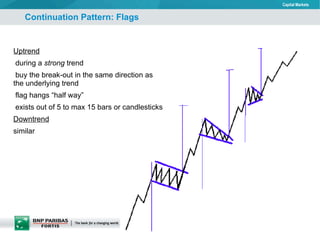 Continuation Pattern: Flags Uptrend during a  strong  trend buy the break-out in the same direction as the underlying trend flag hangs “half way” exists out of 5 to max 15 bars or candlesticks  Downtrend   similar 