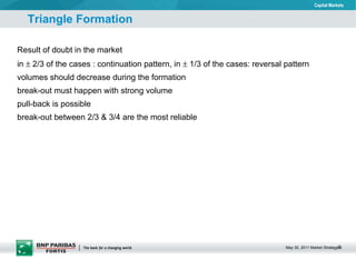 Triangle Formation Result of doubt in the market in    2/3 of the cases : continuation pattern, in    1/3 of the cases: reversal pattern volumes should decrease during the formation break-out must happen with strong volume pull-back is possible break-out between 2/3 & 3/4 are the most reliable 