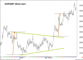 EUR/GBP, 60min bars 