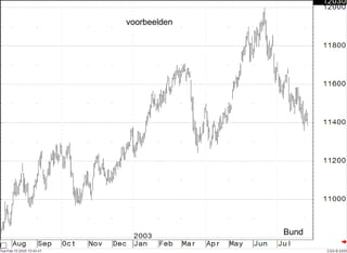 Bund voorbeelden 