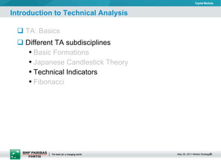 Introduction to Technical Analysis TA: Basics Different TA subdisciplines Basic Formations Japanese Candlestick Theory Technical Indicators Fibonacci  