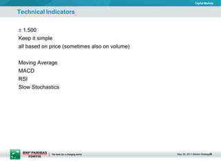 Technical   Indicators    1.500  Keep it simple  all based on price (sometimes also on volume) Moving Average MACD RSI Slow Stochastics 