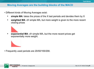 Moving Averages are the building blocks of the MACD Different kinds of Moving Averages exist:  simple MA : takes the prices of the X last periods and devides them by X weighted MA : cfr simple MA, but more weight is given to the more recent closing prices exponential MA : cfr simple MA, but the more recent prices get exponentially more weight. Frequently used periods are 20/50/100/200.   