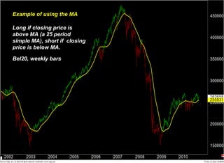 Long if closing price is above MA (a 25 period simple MA), short if  closing price is below MA. Bel20, weekly bars Example of using the MA 