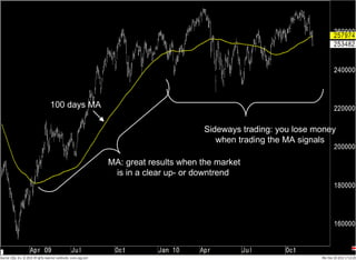 100 days MA MA: great results when the market is in a clear up- or downtrend  Sideways trading: you lose money when trading the MA signals 