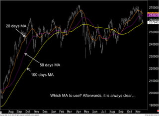 100 days MA 50 days MA 20 days MA Which MA to use? Afterwards, it is always clear… 