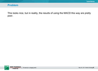Problem This looks nice, but in reality, the results of using the MACD this way are pretty poor. 