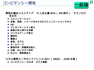 コンピテンシー開発 開発の機会リストアップ　 IT 人材白書 2010 （ IPA 発行）　テクノロジ系以外 コミュニケーション 気概、視野、イメージをわかせるコミュニケーションスキル PM プレゼンテーション能力 業務分析に関する知識 コンサルティング能力 論理性 議論力 倫理、モラル チームワーク 複眼思考・問題解決能力 行動　出しやすく特性 向上心、確認徹底力 スキル標準ユーザカンファレンス 2011 （ SSUG 、 JUAS 主催） コンピテンシー 2/16 件　スキル偏重　 一般論 