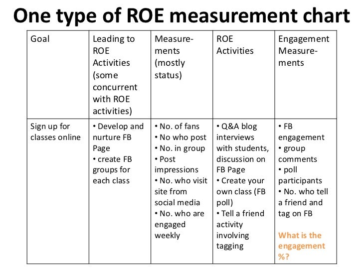 Goal Measurement Chart