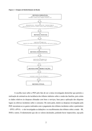 2
Figura 1 - Estágios de Redistribuição da Renda
RENDA ORIGINAL
anterior a intervenção governamental
(trabalho, vendas, juros, aluguéis, doações, etc.)
+
BENEFÍCIOS – TRANSFÊNCIAS - MONETÁRIOS
(aposentadorias, pensões, auxílios, bolsas, seguro desemprego e outros)
=
RENDA INICIAL
-
IMPOSTOS DIRETOS
(imposto de renda, contribuições previdenciárias, iptu, ipva e outros)
=
RENDA DISPONÍVEL
-
IMPOSTOS INDIRETOS
(icms, ipi, pis-cofins e cide)
=
RENDA PÓS TRIBUTAÇÃO
+
SAÚDE E EDUCAÇÃO PÚBLICA
=
RENDA FINAL
A escolha recai sobre a POF pelo fato de ser a única investigação domiciliar que permite a
realização de estimativas da incidência dos tributos indiretos sobre a renda das famílias, pois coleta
os dados relativos às despesas efetuadas com bens e serviços, base para a aplicação das alíquotas
legais ou efetivas incidentes sobre o consumo. De outra parte, dentre as despesas investigadas pela
POF encontram-se os gastos realizados com o pagamento dos tributos incidentes sobre o patrimônio
– IPTU e IPVA – e são investigadas as deduções e os recolhimentos dos tributos sobre a renda – IR,
INSS e outros. Evidentemente que são os valores declarados, podendo haver imprecisões, seja pela
 