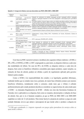 4
Quadro 1- Grupos de tributos com suas descrições nas POFs 2002-2003 e 2008-2009
Grupo de
tributos
Tipo de Tributo Descrição na POF
INSS
Contribuição previdenciária
sobre renda do trabalho
Dedução do rendimento do trabalho (empregado privado, empregado público, empregado
doméstico, empregado temporário na área rural, empregador e conta própria) para a previdência
pública
Contribuições individuais com
INSS
Previdência pública, Funrural; Seguro coletivo de trabalho (previdência pública); Fundo especial
da polícia militar (previdência militar); Previdência estadual; Previdência municipal; Previdência
militar; Previdência federal; Fundo de pensão militar; Previdência pública
INSS do empregado doméstico Despesa com contribuição à previdência pública dos empregados domésticos
IR
Imposto de Renda sobre renda do
trabalho
Dedução de IR do rendimento do trabalho (empregado privado, empregado público, empregado
doméstico, empregado temporário na área rural, empregador e conta própria)
Gastos individuais com Imposto
de Renda
Complementação do Imposto de Renda; Imposto de Renda do exercício anterior
IPVA
IPVA e taxas com automóveis e
outros veículos
Emplacamento, Licença, Multas, IPVA, Transferência de Veículo, Documento, Carteira de
Motorista.
IPTU
IPTU do Imóvel Principal
IPTU e adicionais, ITR-IPTR, SPU e INCRA
IPTU dos Outros Imóveis
OUTROS
Outras Deduções Sobre a renda
do trabalho
Outras deduções do rendimento do trabalho (empregado privado, empregado público,
empregado doméstico, empregado temporário na área rural, empregador e conta própria)
Deduções sobre outras rendas
que não trabalho
Deduções sobre aposentadorias e pensões, bolsa de estudo, pensão alimentícia, auxílios,
aluguéis, vendas, adicionais e complementações salariais, indenizações, abonos, décimo
terceiro e férias.
ISS Imposto sobre serviços (ISS) (eventual)
Contribuições de classe
Conselho e associação de classe; Contribuição Sindical, Imposto Sindical, Mensalidade
Cooperativa e Contribuições a outras associações
Com base na POF é possível estimar a incidência dos seguintes tributos indiretos: o ICMS, o
IPI, o PIS, a COFINS, a CIDE e o ISS4
, empregando-se, para tanto, as alíquotas relativas a cada uma
das modalidades de tributo. No caso do IPI e do ICMS, as alíquotas relativas a cada item de
despesa, bem como os benefícios tributários concedidos para alguns produtos, sejam isenções, ou
reduções de base de cálculo, podem ser obtidas a partir do regulamento aplicado pelo governo
federal e pelos estados.
Como o ICMS é de responsabilidade dos estados e as legislações guardam diferenças,
(cabendo lembra que os estados mais ricos, portanto, de maior base tributária contam com maiores
benefícios tributários, notadamente sobre o consumo, ainda mais que o tributo é cobrado
preferencialmente pelo estado produtor) decidiu-se considerar as regras/normas de cada estado para
o ICMS – os chamados Regulamentos do ICMS – obtidos nos sites das Secretarias Estaduais de
Fazenda, isto é, aplicando-se as alíquotas, bem como as isenções, desonerações e reduções da base
de cálculo. Isto, por si só, é bastante complexo, já que as POFs de 2002–2003 e de 2008-2009
englobam ao redor de 12 mil produtos. Para tornar factível a proposta de analisar a carga em cada
unidade federada, teve-se que adotar o pressuposto de que incide sobre o produto a alíquota do
4
O ISS aqui considerado é o imposto repassado aos preços pelos prestadores de serviços sobre os
quais incide o tributo.
 
