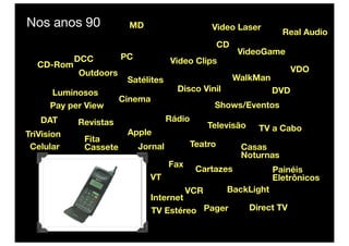 Nos anos 90              MD                       Video Laser
                                                            ...