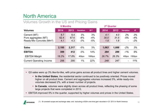 North America 
 Q3 sales were up 3% like-for-like, with price gains across all product lines and higher cement volumes. 
12 
Volumes Growth in the US and Pricing Gains 
9 Months 3rd Quarter 
Volumes 2014 2013 Variation lfl(1) 2014 2013 Variation lfl 
Cement (MT) 
8.7 
8.4 
3% 
3% 
4.1 
4.0 
2% 
Pure aggregates (MT) 
62.4 
67.6 
-8% 
-4% 
30.0 
31.5 
-5% 
Ready-Mix Concrete (Mm3) 
4.1 
4.3 
-3% 
-5% 
1.8 
1.8 
- 
2% 
-4% 
-2% 
Sales 2,195 2,317 -5% 3% 1,063 1,088 -2% 3% 
EBITDA 399 412 -3% 14% 284 286 -1% 9% 
EBITDA Margin 18.2% 17.8% 40bps 180bps 26.7% 26.3% 40bps 150bps 
Current Operating Income 298 295 1% 22% 248 247 - 11% 
 In the United States, the residential sector continued to be positively oriented. Prices moved 
higher on all product lines. Cement and aggregates volumes increased 5%, while ready-mix 
volumes decreased 2%, with a lower number of projects. 
 In Canada, volumes were slightly down across all product lines, reflecting the phasing of some 
large projects that were completed in 2013. 
 EBITDA improved 9% in the quarter, supported by higher volumes and prices in the United States. 
(1) At constant scope and exchange rates, and excluding a €20m one-time gain recorded in Q1 2013 in North America 
 