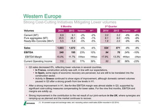 Western Europe 
 After a strong improvement in H1, like-for-like EBITDA margin was almost stable in Q3, supported by 
significant cost-cutting measures compensating for lower sales. For the nine first months, EBITDA and 
margins are solidly up. 
 Strong improvement in the contribution to the net result of our joint-venture in the UK, where synergies are 
ramping-up as planned and the market continues to recover. 
13 
Strong Cost-Cutting Initiatives Mitigating Lower volumes 
9 Months 3rd Quarter 
Volumes 2014 2013 Variation lfl(1) 2014 2013 Variation lfl(1) 
Cement (MT) 
8.9 
9.1 
-2% 
-2% 
3.0 
3.2 
-6% 
Pure aggregates (MT) 
25.5 
26.1 
-2% 
-1% 
8.1 
9.0 
-10% 
Ready-Mix Concrete (Mm3) 
5.5 
5.8 
-5% 
-5% 
1.8 
2.0 
-9% 
-6% 
-9% 
-9% 
Sales 1,603 1,672 -4% -4% 524 571 -8% -8% 
EBITDA 240 195 23% 10% 94 76 24% -10% 
EBITDA Margin 15.0% 11.7% 330bps 180bps 17.9% 13.3% 460bps -20bps 
Current Operating Income 110 62 77% 39% 50 32 56% -23% 
 Q3 sales decreased 8%, reflecting lower volumes in several countries. 
 In France, construction activity was soft, in line with our expectations. 
 In Spain, some signs of economic recovery are perceived, but are still to be translated into the 
construction sector. 
 Activity in Greece continued to show signs of improvement, although domestic cement volumes 
paused in Q3 after a strong growth from low levels in H1. 
(1) At constant scope and exchange rates, and excluding carbon credit sales (€26m recorded in Q3 2014) 
 