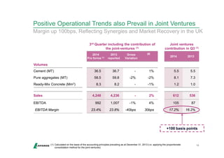 Positive Operational Trends also Prevail in Joint Ventures 
Margin up 100bps, Reflecting Synergies and Market Recovery in the UK 
3rd Quarter including the contribution of 
(1) Calculated on the basis of the accounting principles prevailing as at December 31, 2013 (i.e. applying the proportionate 18 
consolidation method for the joint-ventures) 
the joint-ventures (1) 
Joint ventures 
contribution in Q3 (1) 
2014 
Pro forma (1) 
2013 
reported 
Gross 
Variation 
lfl 
2014 2013 
Volumes 
Cement (MT) 36.5 36.7 - 1% 5.5 5.5 
Pure aggregates (MT) 58.5 59.8 -2% -2% 8.1 7.3 
Ready-Mix Concrete (Mm3) 8.3 8.2 - -1% 1.2 1.0 
Sales 4,248 4,236 - 2% 612 536 
EBITDA 992 1,007 -1% 4% 105 87 
EBITDA Margin 23.4% 23.8% -40bps 30bps 17.2% 16.2% 
+100 basis points 
 