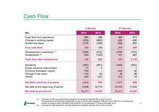 Cash Flow 
22 
9 Months 3rd Quarter 
€m 2014 2013 2014 2013 
Cash flow from operations 
855 
996 
484 
Change in working capital 
(436) 
(462) 
(26) 
Sustaining capex 
(219) 
(198) 
(98) 
577 
(44) 
(83) 
Free cash flow 200 336 360 450 
Development investments (1) 
(558) 
(512) 
(236) 
(141) 
Divestments (2) 
524 
1,029 
101 
867 
3- 
Cash flow after investments 166 853 225 1,176 
Dividends 
(397) 
(461(345) 
Equity issuance (repurchase) 
(7) 
- 
Currency fluctuation impact 
(79) 
(44) 
Change in fair value 
(14) 
(5) 
28 
Others 
(94) 
(37) 
(31) 
)(331)1 
(4) 
26 
18 
Net debt reduction (increase) (425) 353 (167) 886 
Net debt at the beginning of period 9,846 10,710 10,104 11,243 
Net debt at period end 10,271 10,357 10,271 10,357 
(1) Including net debt acquired and the acquisitions of ownership interests with no gain of control. 
The acquisitions of ownership interests with no gain of control were negligible in 9M 2014 and in 9M 2013, excluding puts, 
already recorded as debt, exercised in the period (€11m put exercised in the second quarter 2014) 
(2) Including net debt disposed of, and the disposals of ownership interests with no loss of control. 
 