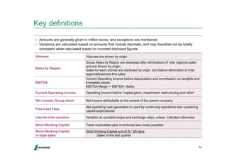 Key definitions 
52 
 Amounts are generally given in million euros, and exceptions are mentioned. 
 Variations are calculated based on amounts that include decimals, and may therefore not be totally 
consistent when calculated based on rounded disclosed figures. 
Volumes Volumes are shown by origin 
Sales by Region 
Group Sales by Region are disclosed after eliminations of inter regional sales 
and are shown by origin. 
Sales for each activity are disclosed by origin, and before elimination of inter 
regional/business line sales. 
EBITDA 
Current Operating Income before depreciation and amortization on tangible and 
intangible assets 
EBITDA Margin = EBITDA / Sales 
Current Operating Income Operating Income before “capital gains, impairment, restructuring and other” 
Net income, Group share Net income attributable to the owners of the parent company 
Free Cash Flow Net operating cash generated or used by continuing operations less sustaining 
capital expenditures 
Like-for-Like variation Variation at constant scope and exchange rates, unless indicated otherwise. 
Strict Working Capital Trade receivables plus inventories less trade payables 
Strict Working Capital 
Strict Working Capital end of N * 90 days 
in days sales 
Sales of the last quarter 
