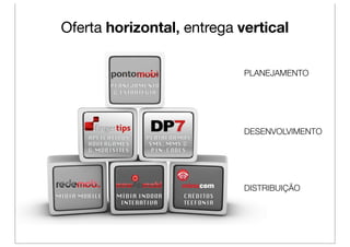 Oferta horizontal, entrega vertical

                              PLANEJAMENTO

              !




                              DESENVOLVIMENTO

          !           !




                              DISTRIBUIÇÃO
      !
                  !       !
 