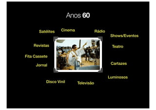 Anos 60

       Satélites   Cinema               Rádio
                                                 Shows/Eventos

    Revistas                                     Teatro

Fita Cassete

     Jornal                                      Cartazes


                                                Luminosos
           Disco Vinil      Televisão
 