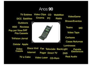 Anos 90
         TV Estéreo Video Clips CD      WalkMan
                                                       VideoGame
       DCC Satélites  Cinema PC          Rádio
                                                  Shows/Eventos
         Outdoors
   VDO    Revistas                                Teatro        MD
Pay per View DAT
     Fita Cassete                                      Video Tape

  TriVision Jornal                                Cartazes
                                                  Casas Noturnas
   Celular Apple
                                                 Luminosos
      Video      Disco Vinil Fax Televisão BackLight        Painéis
      Casste                                              Eletrônicos
                 Internet    Pager Direct TV   DVD
          TV a Cabo    Video Laser CD-Rom         Real Audio
 