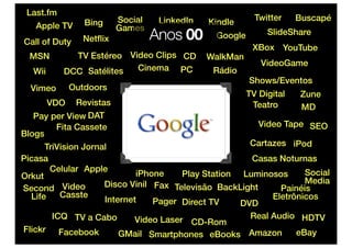 Last.fm
                          Social    LinkedIn               Twitter    Buscapé
   Apple TV       Bing                         Kindle
                          Games
Call of Duty     Netﬂix            Anos 00      Google        SlideShare
                                                          XBox YouTube
  MSN        TV Estéreo Video Clips CD         WalkMan
                                                            VideoGame
  Wii      DCC Satélites  Cinema PC             Rádio
                                                         Shows/Eventos
  Vimeo        Outdoors
                                                         TV Digital   Zune
         VDO  Revistas                                    Teatro      MD
   Pay per View DAT
         Fita Cassete                                    Video Tape SEO
Blogs
      TriVision Jornal                                Cartazes iPod
Picasa                                                Casas Noturnas
       Celular Apple                                                Social
Orkut                        iPhone    Play Station Luminosos
                     Disco Vinil Fax Televisão BackLight            Media
Second     Video                                              Painéis
  Life    Casste                                            Eletrônicos
                     Internet    Pager Direct TV    DVD
         ICQ TV a Cabo      Video Laser CD-Rom     Real Audio HDTV
Flickr    Facebook        GMail Smartphones eBooks Amazon    eBay
 