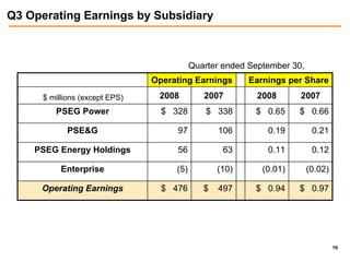 public serviceenterprise group 3Q 2008 slides