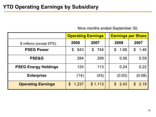 public serviceenterprise group 3Q 2008 slides