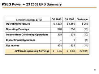 public serviceenterprise group 3Q 2008 slides