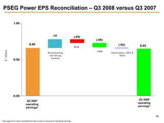 public serviceenterprise group 3Q 2008 slides