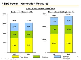 public serviceenterprise group 3Q 2008 slides